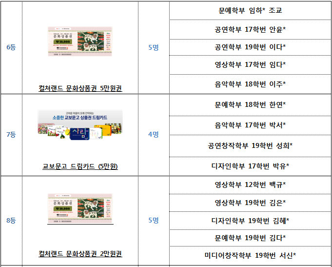 2019 디지털자료 박람회 & 아트북 페어 경품 당첨자 안내